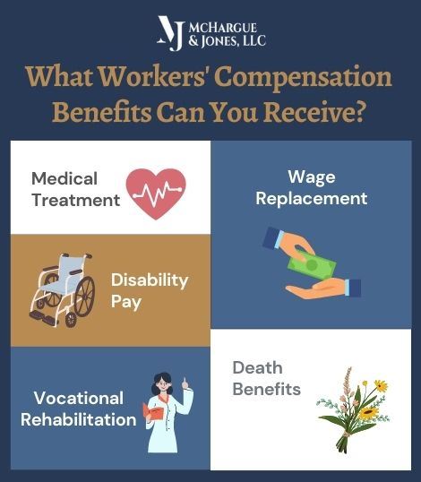 what workers compensation benefits can you receive infographic
